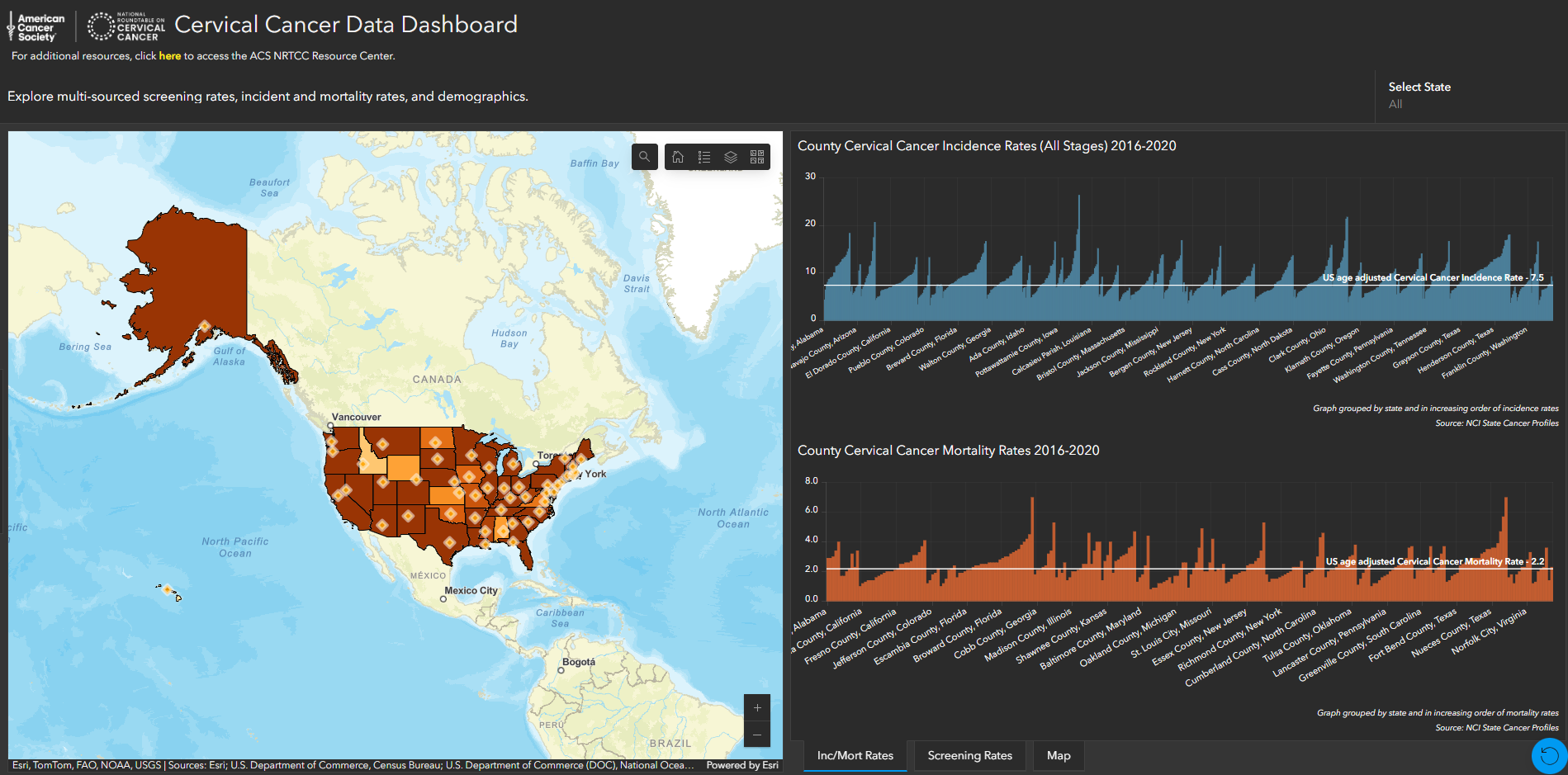 All New Cervical Cancer Data Dashboard